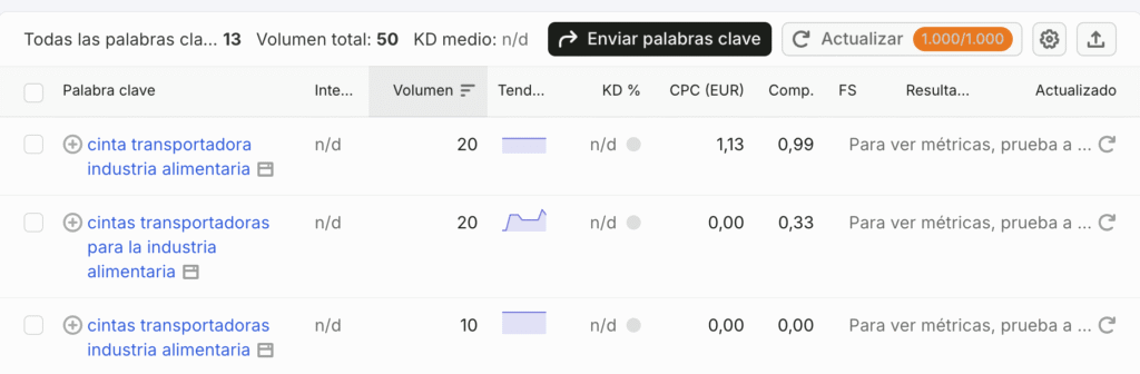 Búsquedas por producto